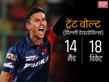 ट्रेंट बोल्ट ने लिए थे सीजन-11 में 14 मैचों में 18 विकेट