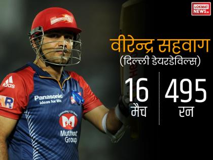 IPL 2012 में खूब चला था सहवाग का बल्ला
