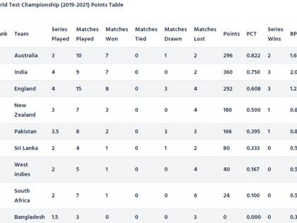 सोर्स- www.icc-cricket.com