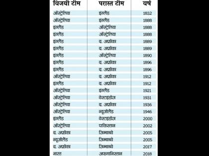 (Courtesy- लोकमत समाचार)