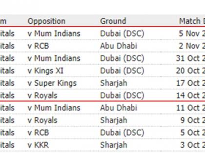 (स्क्रीनशॉट- https://www.espncricinfo.com/)