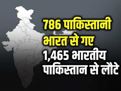 786 Pakistanis Exit India, 1,465 Indians returned home from Pakistan | 786 पाकिस्तानी भारत से गए, 1,465 भारतीय पाकिस्तान से स्वदेश लौटे 786 Pakistanis Exit India, 1,465 Indians returned home from Pakistan | 786 पाकिस्तानी भारत से गए, 1,465 भारतीय पाकिस्तान से स्वदेश लौटे