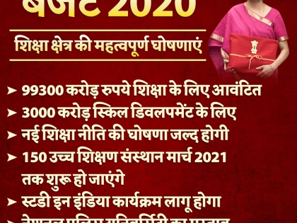 Budget 2020: Proposal to create National Police University, allocated 99300 crores for education | Education Budget 2020: नेशनल पुलिस यूनिवर्सिटी बनाने का प्रस्ताव,  शिक्षा के लिए 99300 करोड़ आवंटित