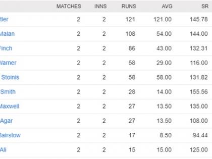 इंग्लैंड-ऑस्ट्रेलिया के बीच टी20 सीरीज में सर्वाधिक रन बनाने वाले बल्लेबाज। स्क्रीनशॉट- www.cricbuzz.com