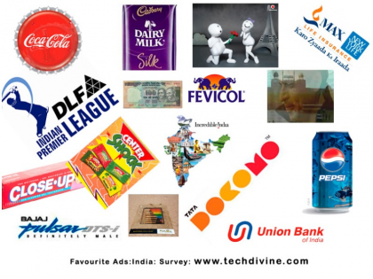 India's advertising expenditure likely to be worth 69.7 billion rupees in 2019: report | भारत के विज्ञापन का खर्च वर्ष 2019 में 69.7 अरब रुपये होने की संभावना : रिपोर्ट