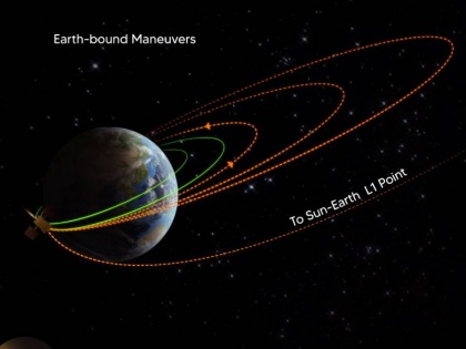 Aditya-L1 successfully completes second earth-bound manoeuvre says ISRO | Aditya-L1 Mission: इसरो ने कहा- आदित्य-एल1 ने पृथ्वी पर दूसरी प्रक्रिया सफलतापूर्वक पूरी की