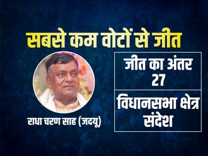 Bihar Election 2025: सबसे अधिक-सबसे कम जीत का अंतर, देखिए टॉप-6 प्रत्याशियों की सूची