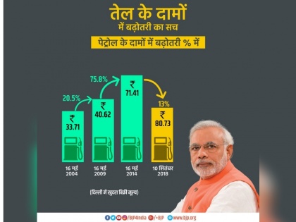 On petrol-diesel rate bjp and PM Narendra Modi trolled on social media | पेट्रोल-डीजल पर नरेंद्र मोदी की किरकिरी करा बैठी BJP, दिन में 2 बार ट्विटरबाजों ने लिए मजे
