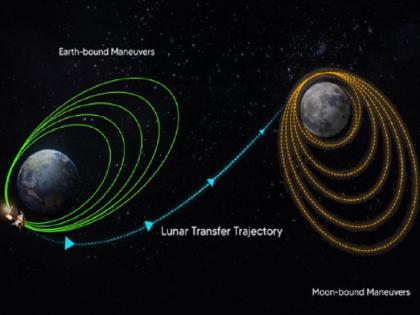 Chandrayaan-3 exited Earth's orbit, headed for Moon says ISRO | चंद्रयान-3 की सफलता की ओर एक और कदम, पृथ्वी की कक्षा से बाहर निकला, चंद्रमा की ओर बढ़ा