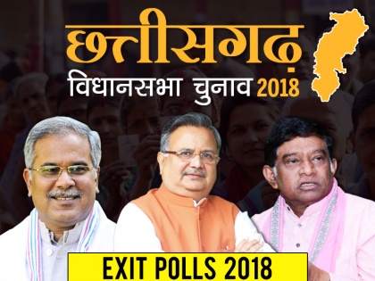 Chhattisgarh Assembly Election Exit Polls Results 2018 as per survey: BJP leading, Congress trailing | छत्तीसगढ़ Exit Polls: छत्तीसगढ़ में चौथी बार सत्ता में वापसी करेगी बीजेपी? अजीत जोगी बन सकते हैं किंगमेकर!