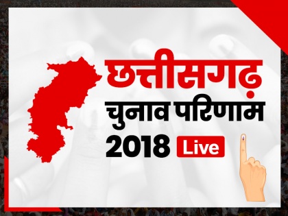 Chhattisgarh Vidhan Sabha Chunav results 2018 watch live streaming of contituency wise results updates | Chhattisgarh Results: छत्तीसगढ़ की 90 सीटों के चुनावी नतीजों का सीधा प्रसारण, देखें पल-पल की अपडेट्स