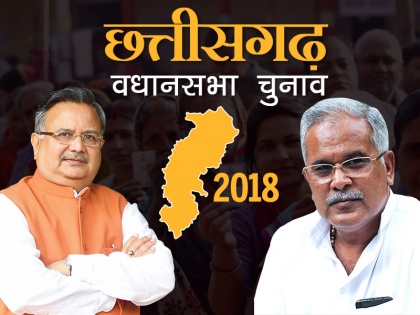 chhattisgarh assembly election: four raipur assembly seats candidate reputation | छत्तीसगढ़ः रायपुर की चार विधानसभा सीटों पर दो मंत्री और एक पूर्व मंत्री की प्रतिष्ठा दांव पर