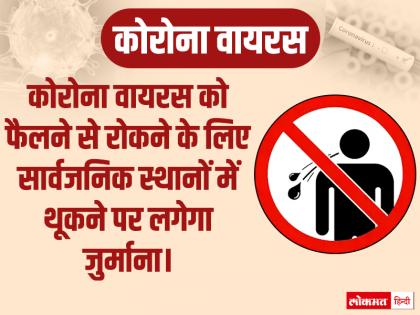 Coronavirus: इन शहरों में सार्वजनिक स्थानों पर थूका तो लगेगा 1000 से 5000 का जुर्माना