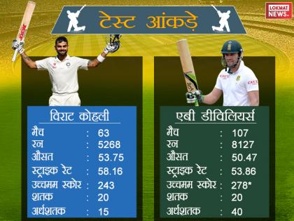 Statistical comparison of Virat Kohli and AB de Villiers | विराट कोहली VS एबी डिविलियर्स: आंकड़ों में जानिए कौन है बल्लेबाजी में बेहतर
