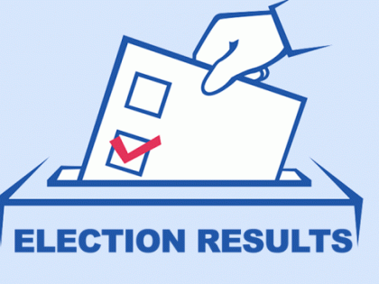 Maharashtra Jharkhand Election Results 2024 live When where and how watch Maharashtra-Jharkhand election results Live Streaming details here | Maharashtra, Jharkhand Election Results 2024: कब, कहां और कैसे देखें महाराष्ट्र-झारखंड चुनाव के नतीजे? लाइवस्ट्रीमिंग डीटेल यहां