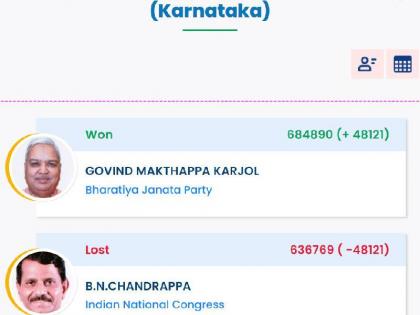 Lok Sabha Results 2024 | Lok Sabha Results 2024: कर्नाटक में खुला भाजपा का खाता, चित्रदुर्ग से गोविंद मकथप्पा करजोल 48121 मतों से जीते Lok Sabha Results 2024 | Lok Sabha Results 2024: कर्नाटक में खुला भाजपा का खाता, चित्रदुर्ग से गोविंद मकथप्पा करजोल 48121 मतों से जीते