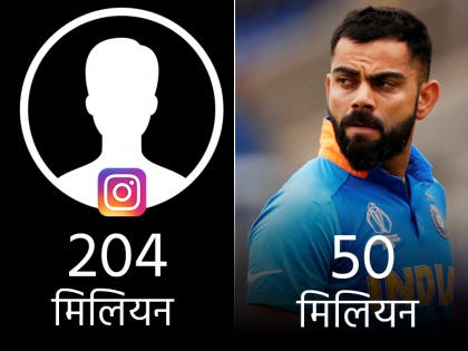 Virat Kohli becomes first Indian with 50 million Instagram followers, Cristiano Ronaldo has the maximum number of followers | Instagram पर 50 मिलियन फॉलोवर्स के साथ कोहली बने सबसे ज्यादा फॉलो किए वाले भारतीय, लेकिन अब भी इस खिलाड़ी से हैं 154 मिलियन पीछे