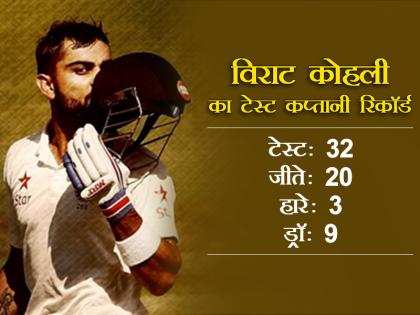 Why 2018 will be biggest challenge of Virat Kohli Career | क्यों 2018 विराट कोहली के करियर का सबसे बड़ा 'लिटमस टेस्ट' है