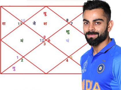 ICC World Cup 2019: astrologer claim: India will not win World Cup | ज्योतिष का दावा: भारत के हाथों से फिसल सकता है वर्ल्ड कप, विराट कोहली के सितारे नहीं दे रहे साथ