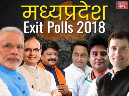Madhya Pradesh Exit Polls 2018 as per Chanakya survey, India Today Karvy, ABP: Congress BJP lead trail | मध्यप्रदेश Exit Polls 2018 में दावा: मध्य प्रदेश में कांग्रेस-बीजेपी में कांटे की टक्कर, जानें सीटों का पूरा आंकड़ा