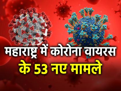 Maharashtra 53 New Coronavirus Cases Reported total number of cases 2,281 | महाराष्ट्र में कोविड-19 के 53 नए मामले सामने आए, कुल मामलों की संख्या 2,281