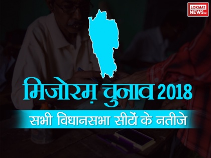 Mizoram Assembly Elections Results 2018: Complete Winning Candidate list constituency wise of Mizorama Vidhan Sabha Chunav 2018 | मिजोरम के नतीजे 2018: कांग्रेस की 10 साल की सत्ता का सफाया, यहां देखें सभी विजयी उम्मीदवारों की पूरी सूची