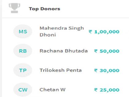 एमएस धोनी ने कोरोना पीड़ियों की मदद के लिए दिए एक लाख रुपये