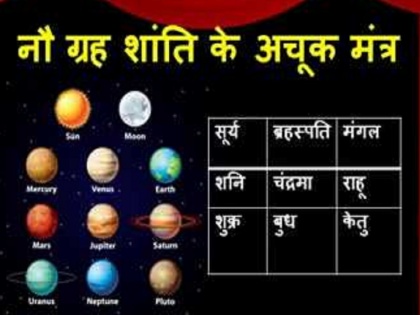 These nine mantras of nine planets are a boon for you know these amazing benefits | आपके लिए वरदान हैं नौ ग्रहों के ये नौ मंत्र, जानें ये चौंका देने वाले फायदे