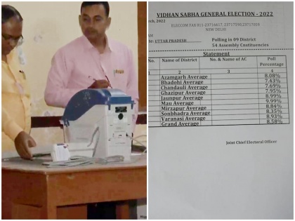 UP Election 2022 8.58 percent voting till 9 pm Mau highest 10 percent voting Bhadohi lowest voter turnout | UP Election 2022: 9 बजे तक 8.58 फीसदी वोटिंग, मऊ में सबसे ज्यादा 10% मतदान, भदोही में सबसे कम पड़े वोट