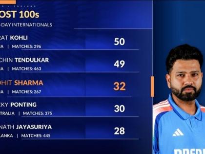India vs England 2nd ODI Highlights Rohit Sharma 90 balls 119 runs 12 fours and 7 sixes slams century as IND seals series with four-wicket win | Rohit Sharma India vs England 2nd ODI: 90 गेंद, 119 रन, 12 चौके और 7 छक्के?, चैंपियंस ट्रॉफी से पहले शतकीय पंच, देखें वीडियो