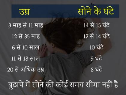 World Sleep Day the ideal amount of sleep for each age group | World Sleep Day: किस उम्र के व्यक्ति को कितने घंटे सोना चाहिए World Sleep Day the ideal amount of sleep for each age group | World Sleep Day: किस उम्र के व्यक्ति को कितने घंटे सोना चाहिए