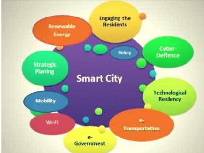 9 More Cities In Race Of Smart City | स्मार्ट सिटी की अंतिम लिस्ट में 9 शहर शमिल, यूपी के तीन शहर का चयन