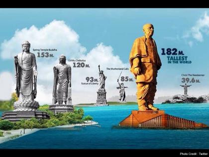 Britain comment on Statue of Unity, says- We gave £1billion aid to India | 'स्टैच्यू ऑफ यूनिटी' की लागत पर ब्रिटेन का तंज, कहा- हमसे कर्ज लेकर भारत ने बनाई दुनिया की सबसे ऊंची मूर्ति!