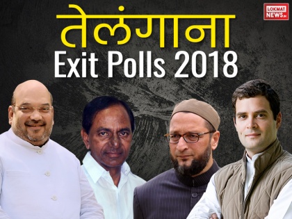 Telangana Assembly Election Exit Polls results 2018 as per survey: TRS getting majority Congress trails | तेलंगाना Exit Polls: बीजेपी-कांग्रेस नहीं ढहा पाएंगे के चंद्रशेखर राव का किला, टीआरएस फिर बनाएगी सरकार