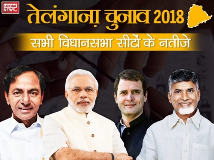 Telangana Assembly Elections Results 2018: complete winner list of Telangana Vidhan Sabha Chunav 2018 | तेलंगाना चुनावः सत्ता में दोबारा लौटेंगे के चंद्रशेखर राव, जानें सभी 119 सीटों पर विजयी उम्मीदवारों की सूची