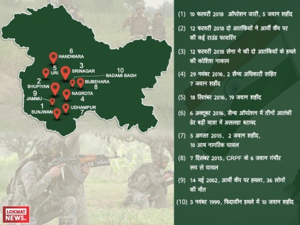 Jammu-Kashmir: 10 terror attacks on indian Army camp including Shopian Uri Udhampur samba and srinagar | जम्मू-कश्मीर: शोपियां-उड़ी-उधमपुर सहित आर्मी कैंप पर हुए ये 10 आतंकी हमले