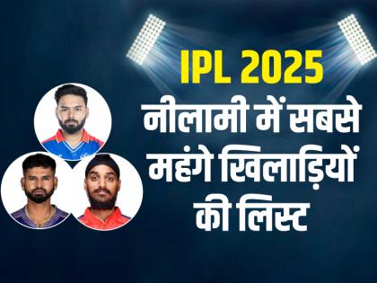 Most Expensive IPL Players: आईपीएल नीलामी में सबसे महंगे खिलाड़ियों की लिस्ट