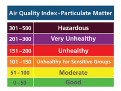 how to check air quality index and best weather apps that will help you check air quality in your area | एयर क्वालिटी कब हो जाती है आपके लिये खतरनाक, ये एप्स करेंगे आपकी मदद, बतायेंगे आपके इलाके के हवा की गुणवत्ता
