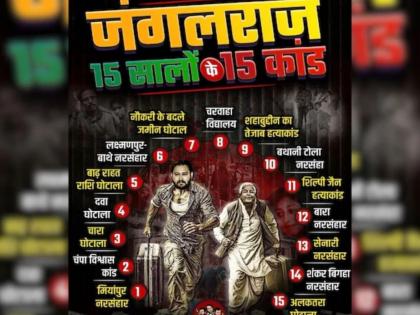 Bihar Assembly Elections 15 incidents in 15 years Jungle Raj Poster with pictures RJD chief Lalu Yadav and Tejaswi Yadav, both running away | ‘जंगलराज 15 सालों के 15 कांड’?, पोस्टर में राजद प्रमुख लालू यादव और तेजस्वी यादव की तस्वीर लगी, भाग रहे दोनों!