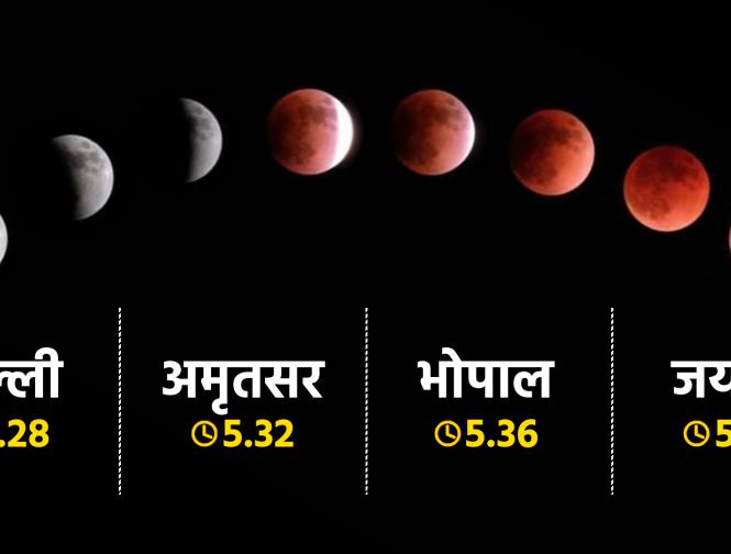 8 november 2022 lunar eclipse | 8-november-2022-lunar-eclipse | Latest spirituality Photos at Lokmatnews.in