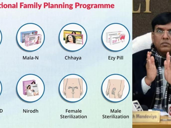 Nirodh Using National Family Planning Programme: गर्भ निरोधकों की खरीद पर रिपोर्ट ...