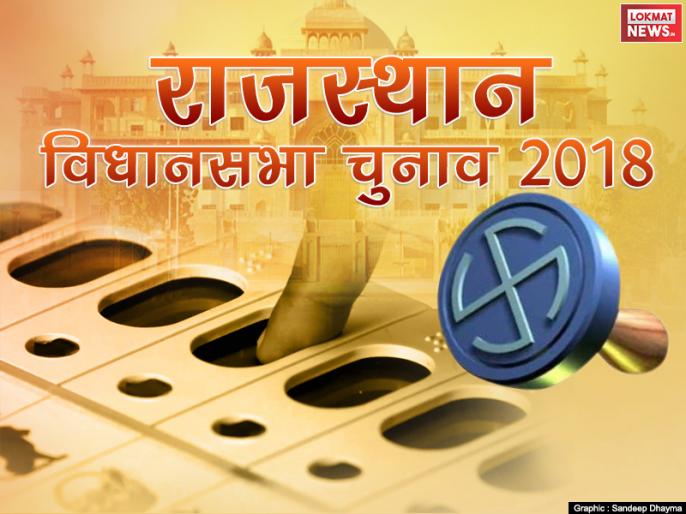 rajasthan assembly election polling 2018: all updates highlights and overview in hindi | राजस्थान विधानसभा: छिटपुट घटनाओं के साथ सूबे की 199 सीटों पर मतदान हुआ संपन्न, 72.17% हुई वोटिंग rajasthan assembly election polling 2018: all updates highlights and overview in hindi | राजस्थान विधानसभा: छिटपुट घटनाओं के साथ सूबे की 199 सीटों पर मतदान हुआ संपन्न, 72.17% हुई वोटिंग
