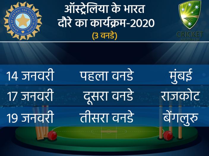 ind vs aus warm up match 2020 scorecard