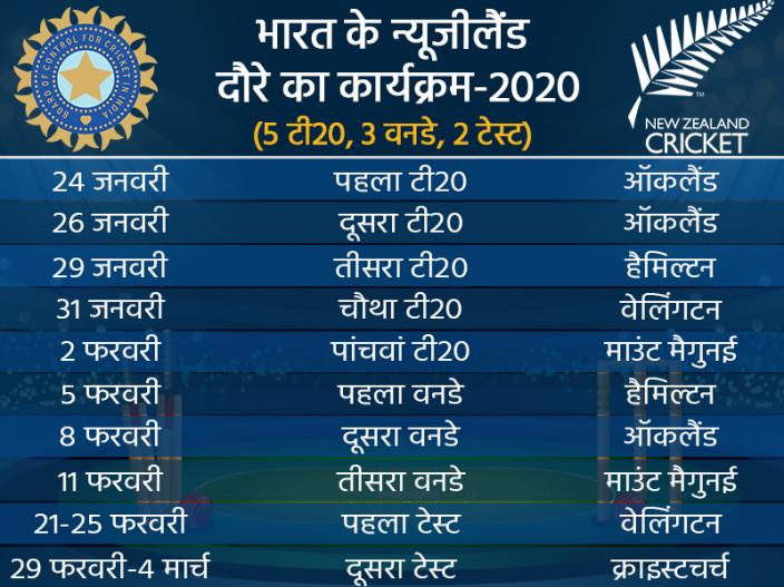 india vs england cricket schedule